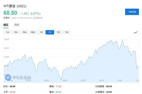 现货黄金市场遭遇重击，日内跌幅达2.37%