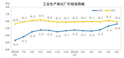 5月份物价数据透视